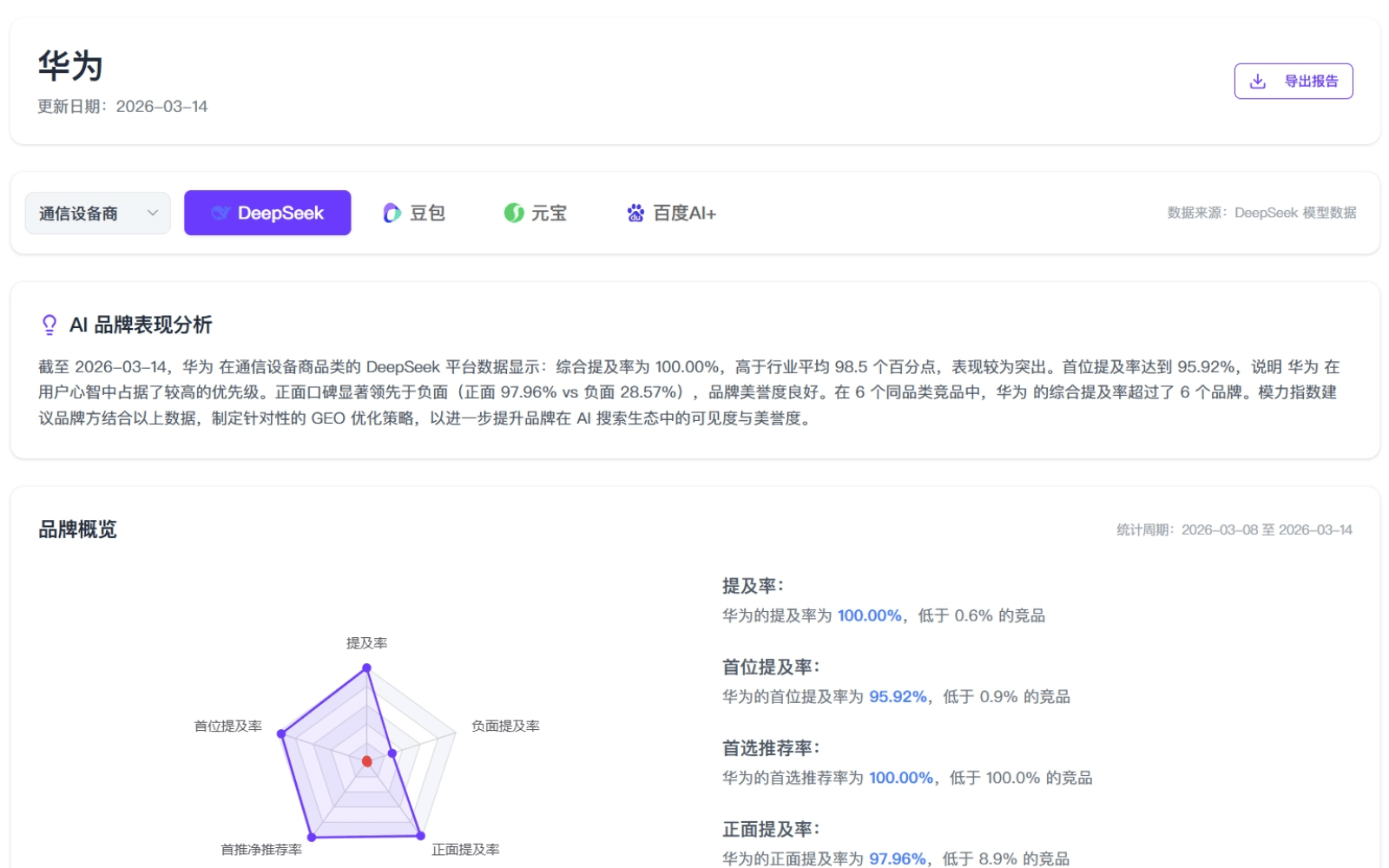 品牌探索